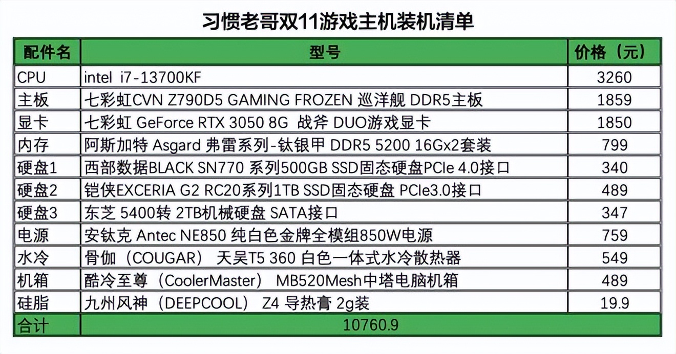 双11装机汇报：13700KF+七彩虹Z790+骨伽天吴T5水冷投入1个W