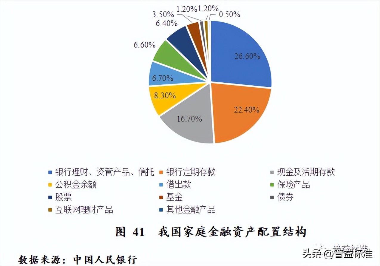 对未来财富管理业务的展望,财富管理发展趋势分析