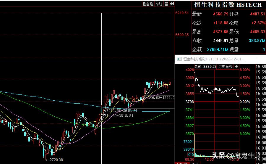 三个月如何涨粉50万,如何三个月涨一百分