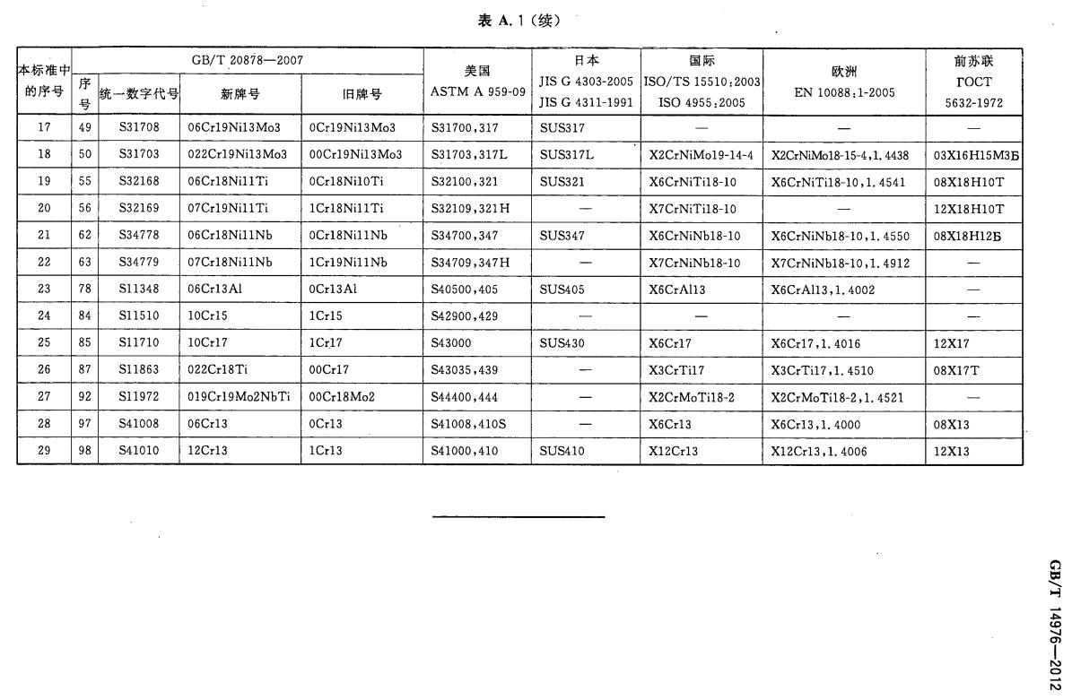 不锈钢无缝管的国家标准号,304不锈钢无缝管国家标准号
