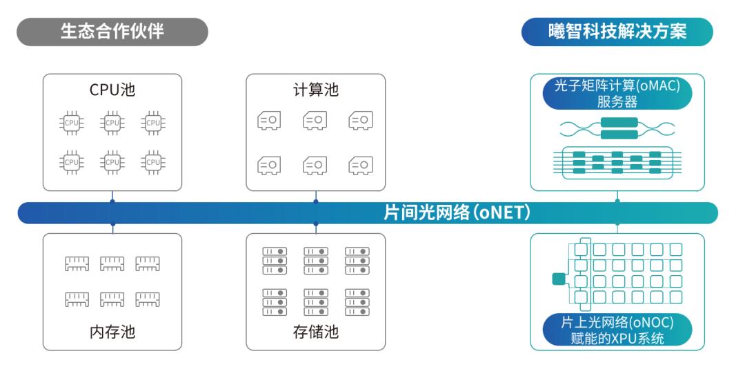 英伟达暴涨电脑也会贵吗,英伟达暴涨a股谁受益