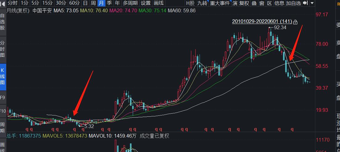 买龙头的技巧和方法,选择龙头股票步骤和方法