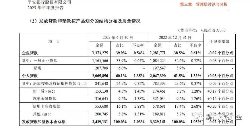 车抵贷生意怎么样,车抵贷经历