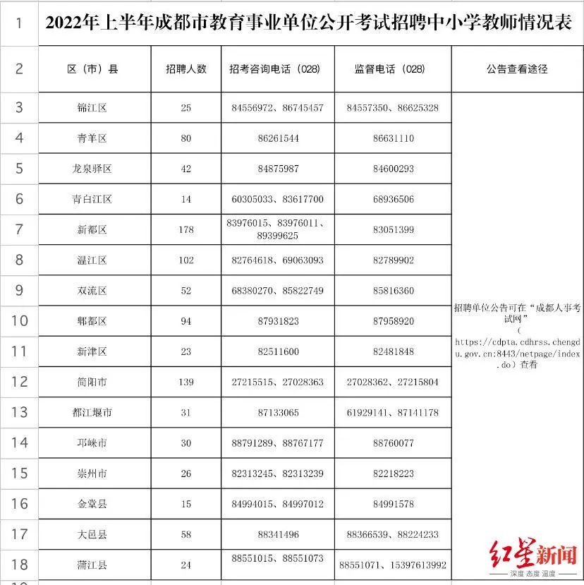 成都教师编制招聘公告,成都事业单位教师招聘公告