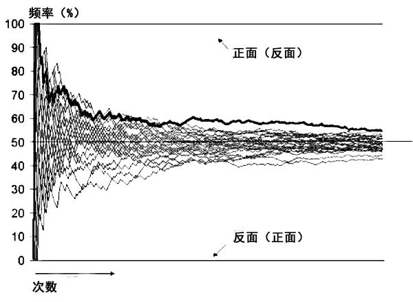 永远赢不了的凯利公式,别去赌了你永远赢不了凯利公式