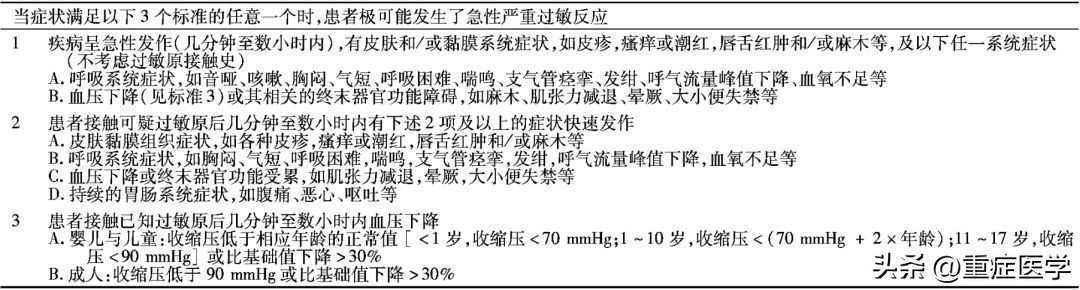 严重过敏反应急救指南下载,严重过敏反应急救指南封面