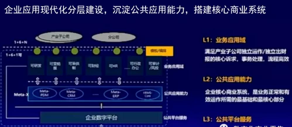华为将发布metaerp系统合作企业,华为metaerp系统任正非