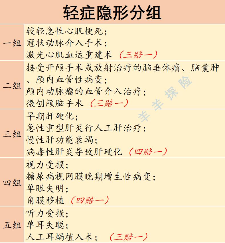 中邮年年好邮福安康两全保险理赔,中邮保险邮福安康重疾险