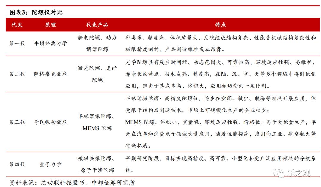 研报笔记-20230612（哪些行业去库存进度更快？）