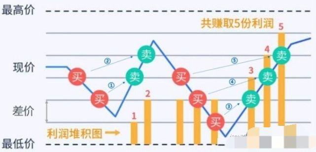 震荡行情策略视频,震荡行情策略完整版