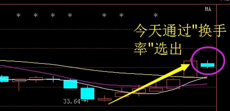 股市新手如何步入炒股的最高境界,炒股的最高境界