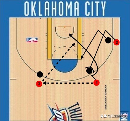 零基础篮球练习顺序,零基础篮球教学基本功运球