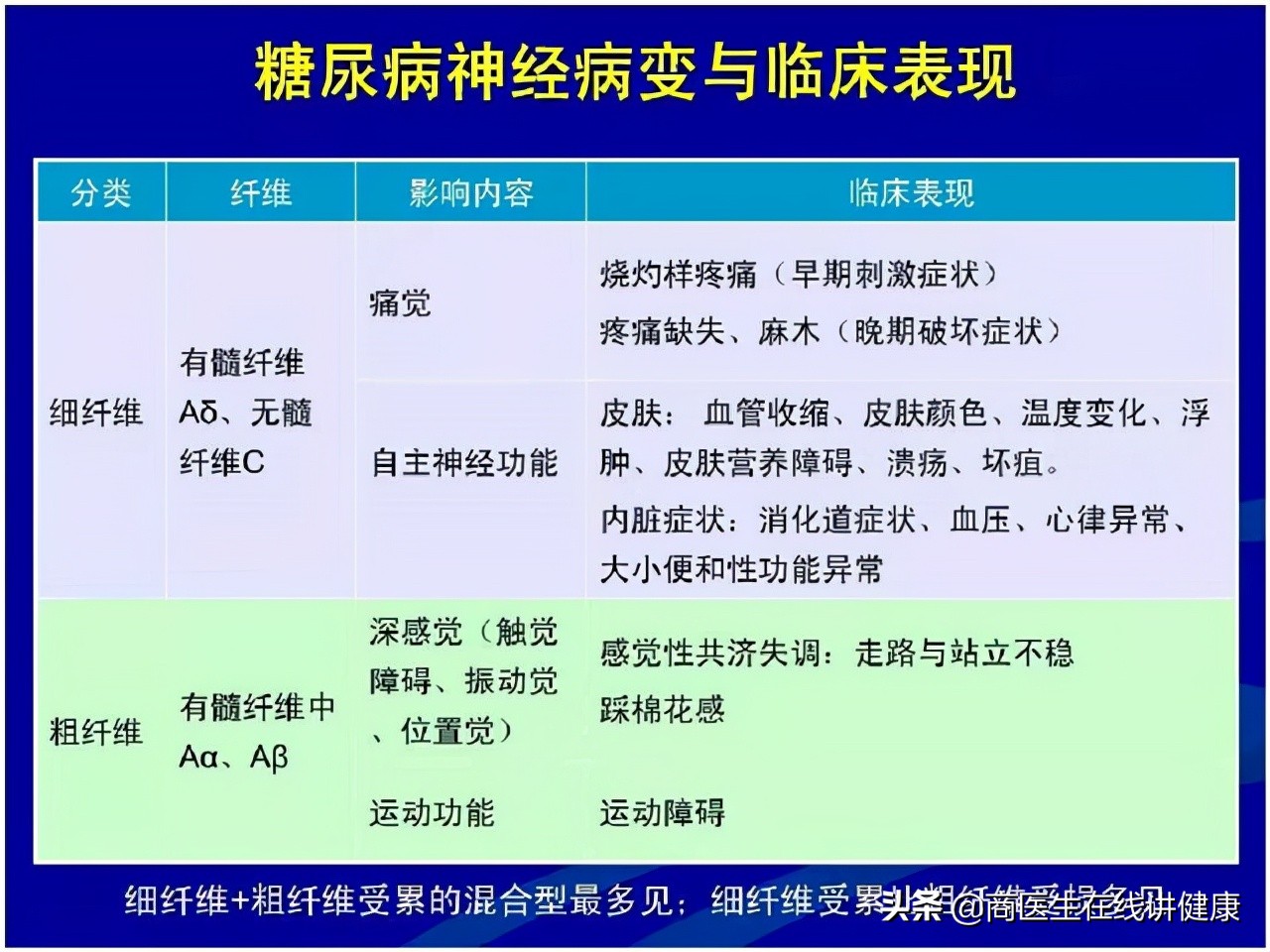 糖尿病人用甲钴胺好还是用b12好,糖尿病神经病变吃甲钴胺还是b12
