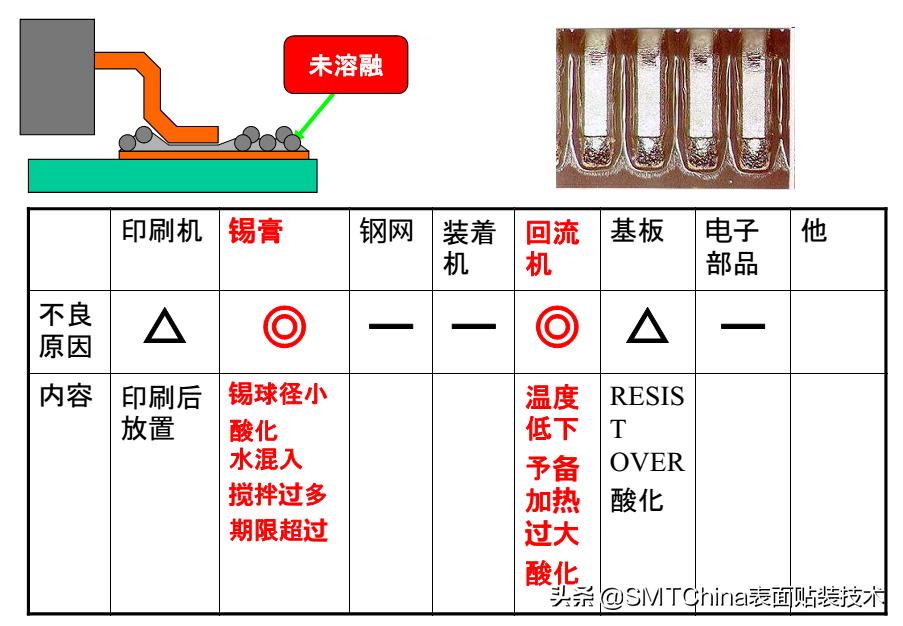 smt回流焊是什么意思,smt回流焊接后有锡珠