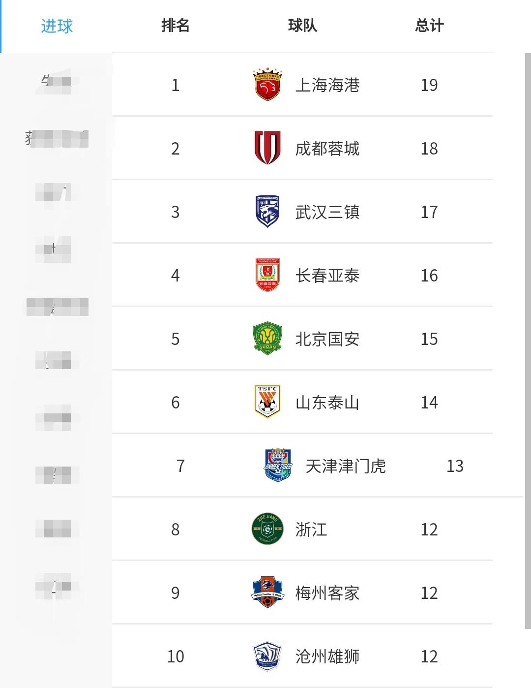 男足中超R10攻击力上海海港爬头成都紧随扛西南大旗YZD001037