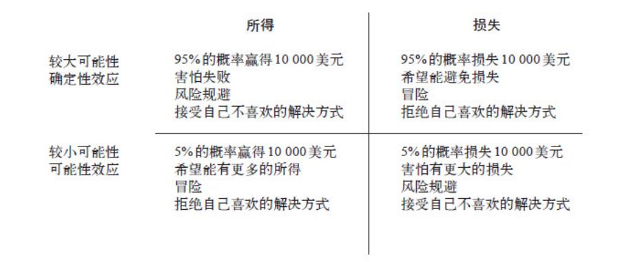 为什么越穷越想买彩票就是中不了,为什么越穷买东西越多