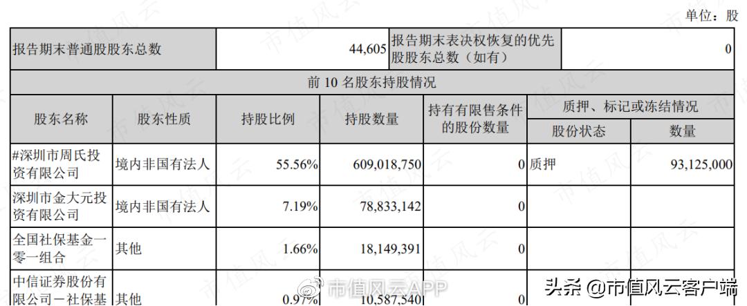 周大福周生生周大生傻傻分不清！珠宝行业现农村包围城市真香定律