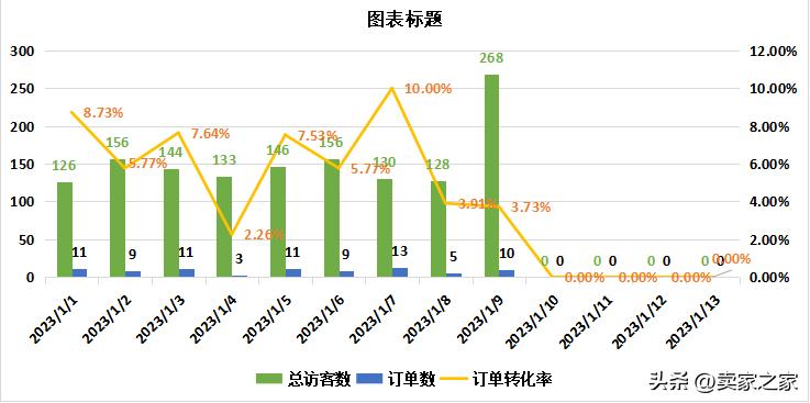 亚马逊突发事件,亚马逊单量暴跌原因及解决方案
