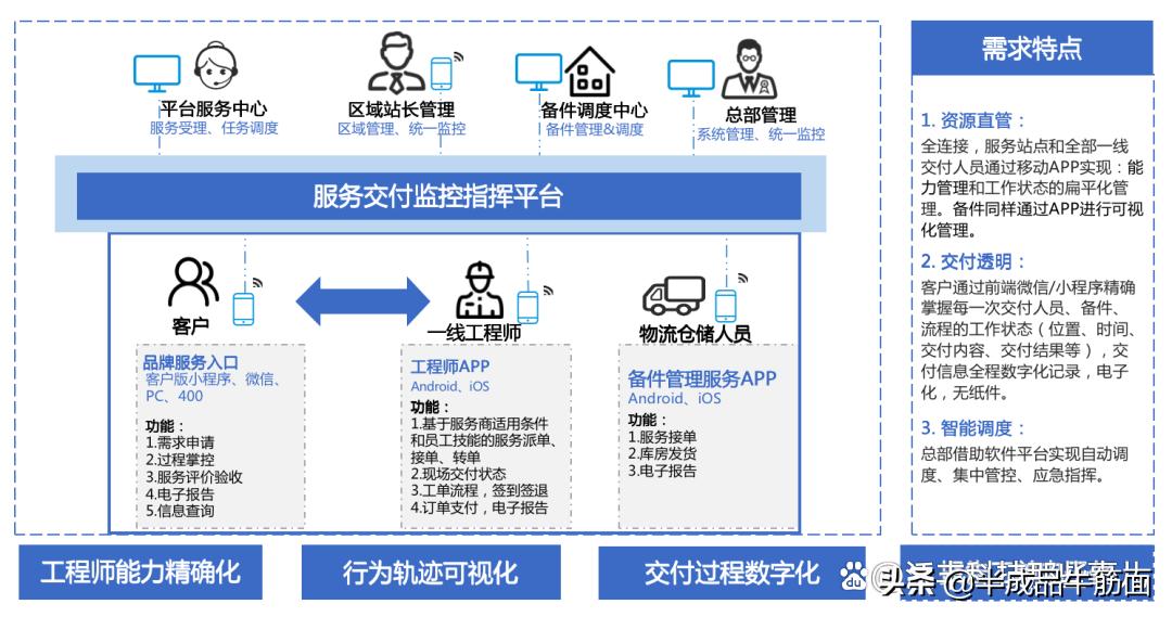 servicego鍞悗鏈嶅姟妯″紡,servicego鍞悗鏈嶅姟