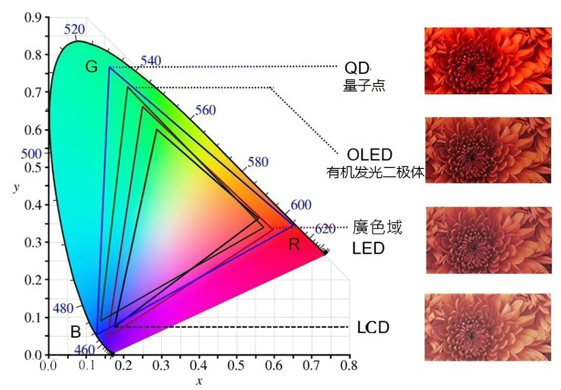 4k144hz显示器32寸价位,2k144显示器选购指南