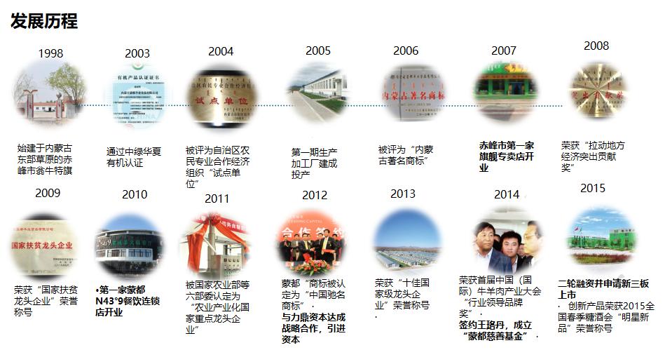 蒙都品牌分析,蒙都牛肉干真假测评