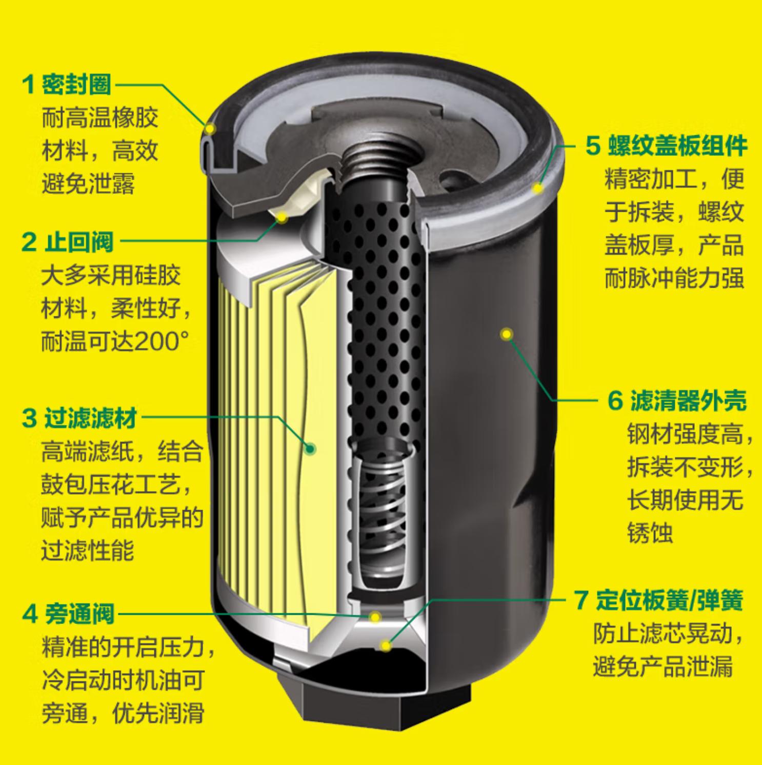 机滤型号查询,机滤一般都是几个