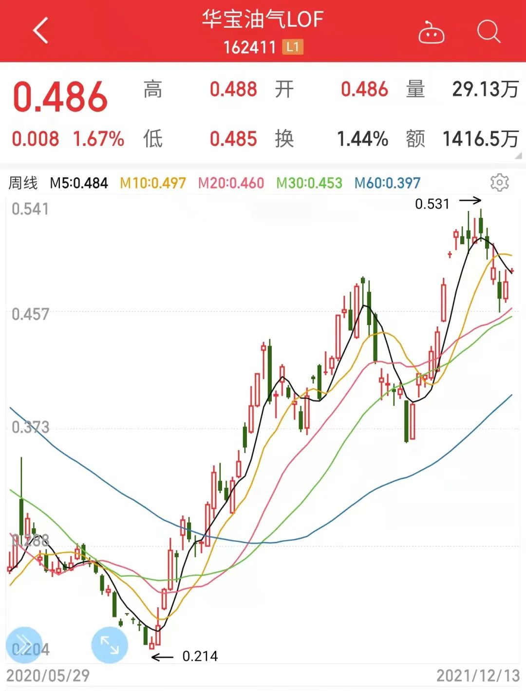 2022年现金买什么能保值增值,2022年买什么币最赚钱