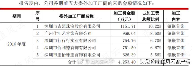 周大福周生生周大生傻傻分不清！珠宝行业现农村包围城市真香定律