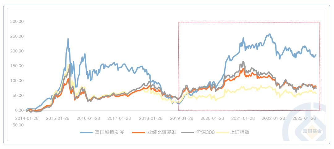 低调也能上大分，GARP策略算是被他玩明白了！