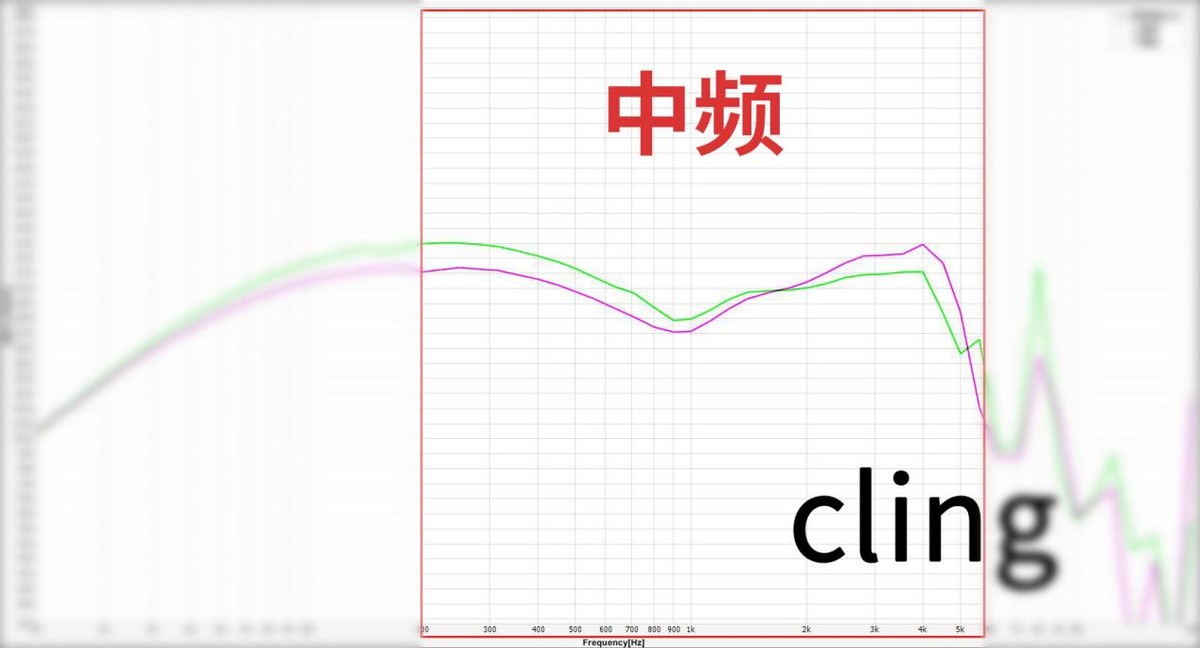 抛开所有因素，从声音分析市面上热门的200元有线耳机到底怎么样?