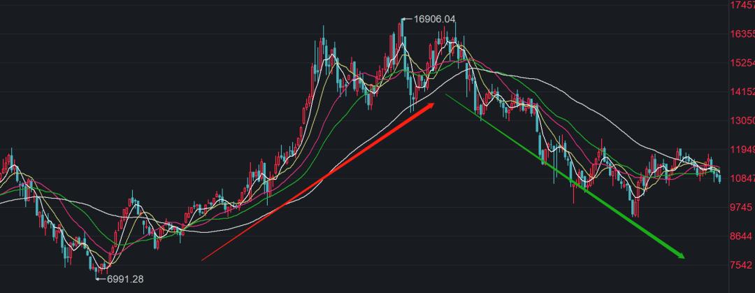 医药见底了吗,医药跌了那么久怎么还不反弹