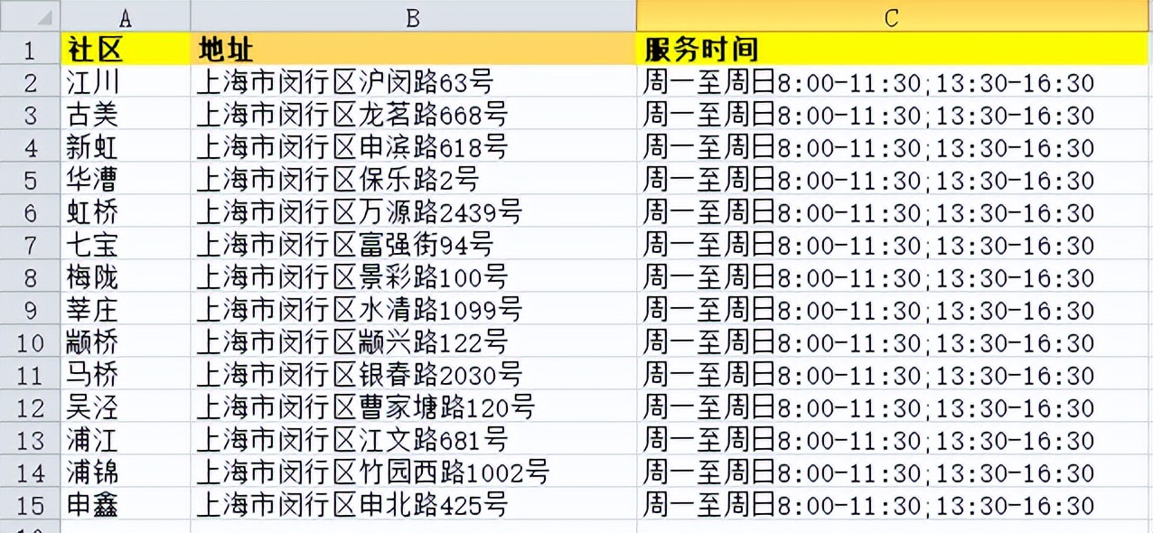 上海闵行区社区卫生服务中心配备CT设备，地址及分布在哪里？