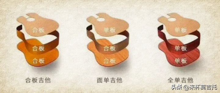 新手入门吉他选什么样的好,新手入门吉他买什么好