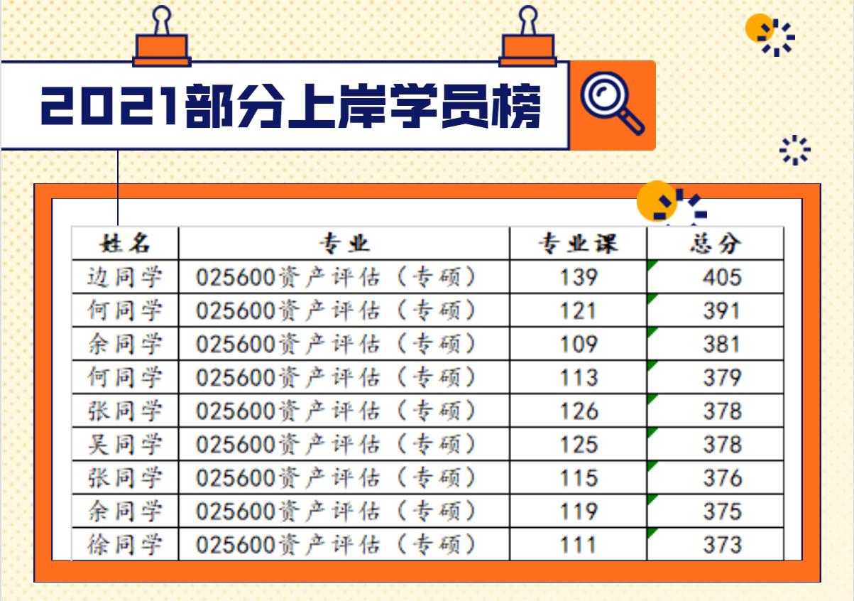 西财金融学考研书目,西财资产评估专业课大纲