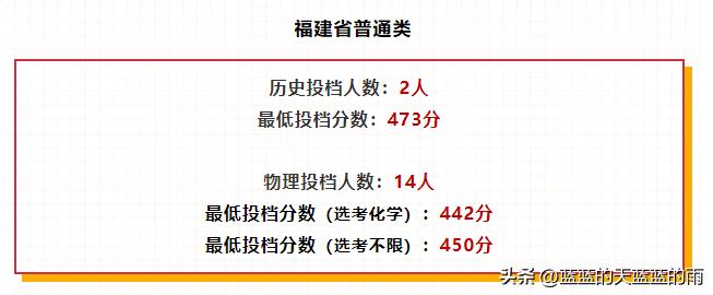 2022福建高考投档线公布,2022年福建高考投档线