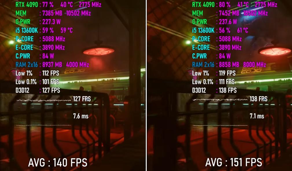ddr44000hz16g和ddr5800016g的区别,ddr4和ddr5游戏实测对比