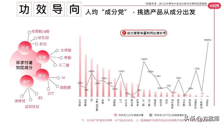 2022小红书彩妆类博主投放指南,2020小红书年中美妆洞察报告