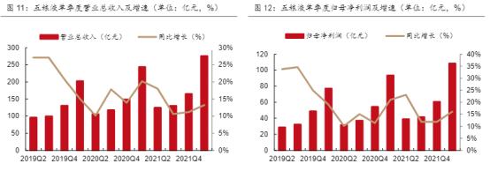 相对估值法评估五粮液,五粮液股票估值