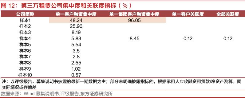 融资租赁公司的盈利能力分析,融资租赁市场开拓思路