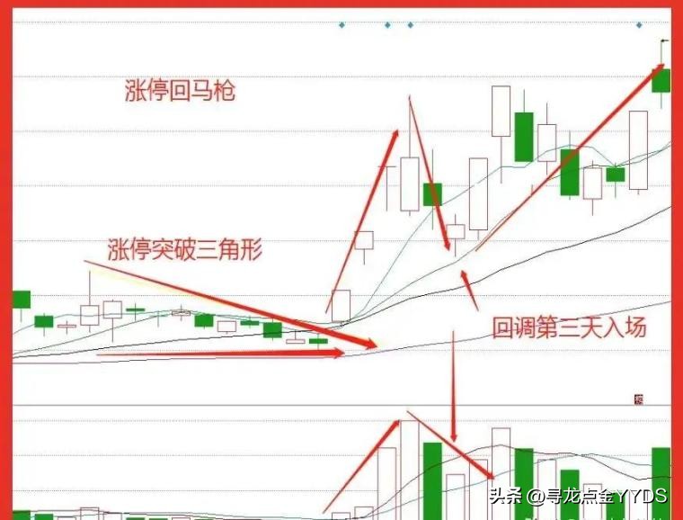短线抢反弹的最佳方法,短线寻龙战法视频教程