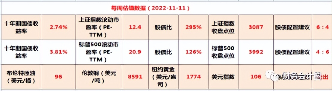 看股价走势看前复权还是不复权,看股票估值高不高看哪些指标