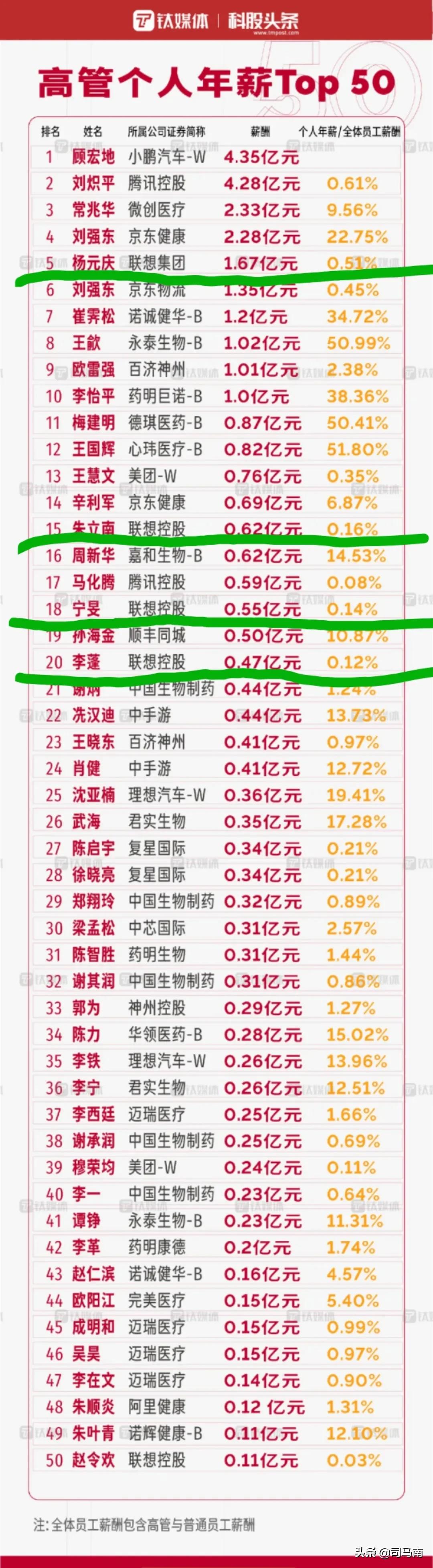 联想工资1亿,联想薪酬之谜