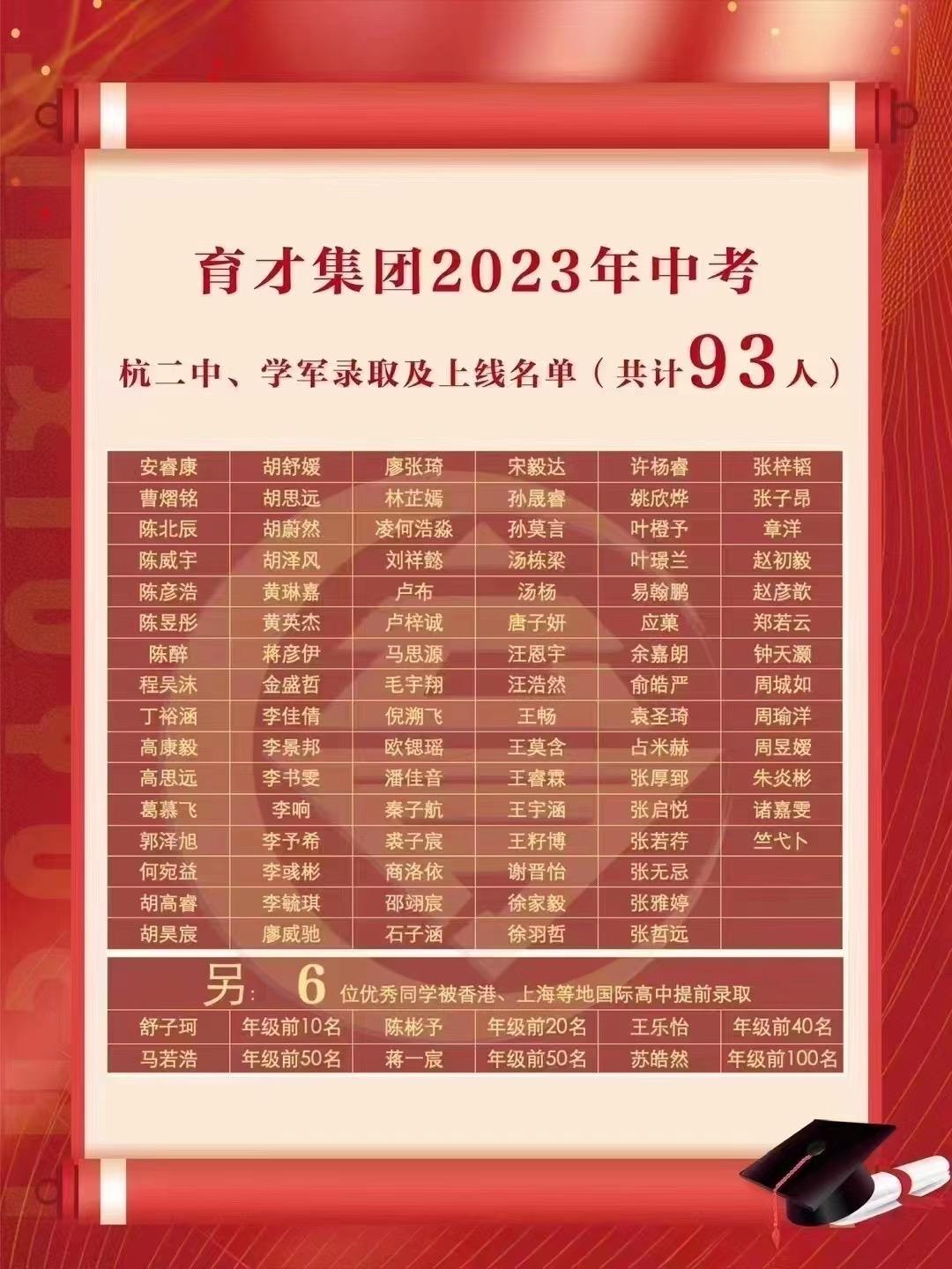 杭州各公办初中中考重高率排名,杭州民办初中2023年中考成绩排名