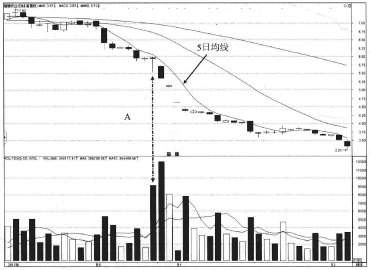 a股几月份炒股最好炒,a股散户炒股常用思维方法