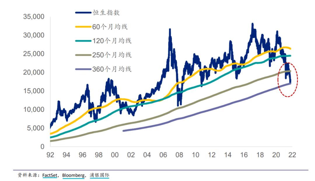 港股为什么突然跌了,港股这几年为什么低迷