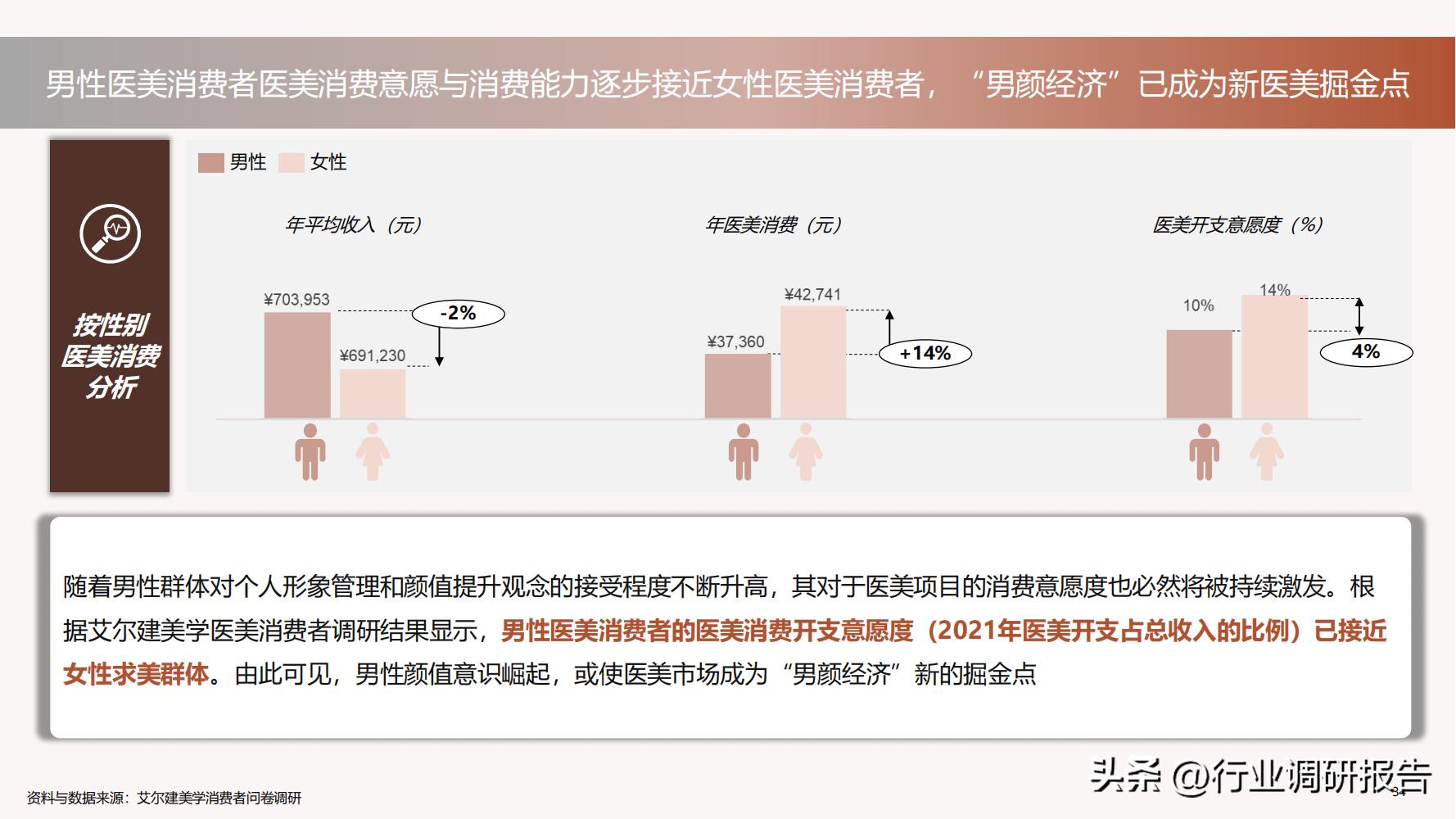 德勤：中国医美行业2022年度报告（消费人群分析、未来发展洞察）