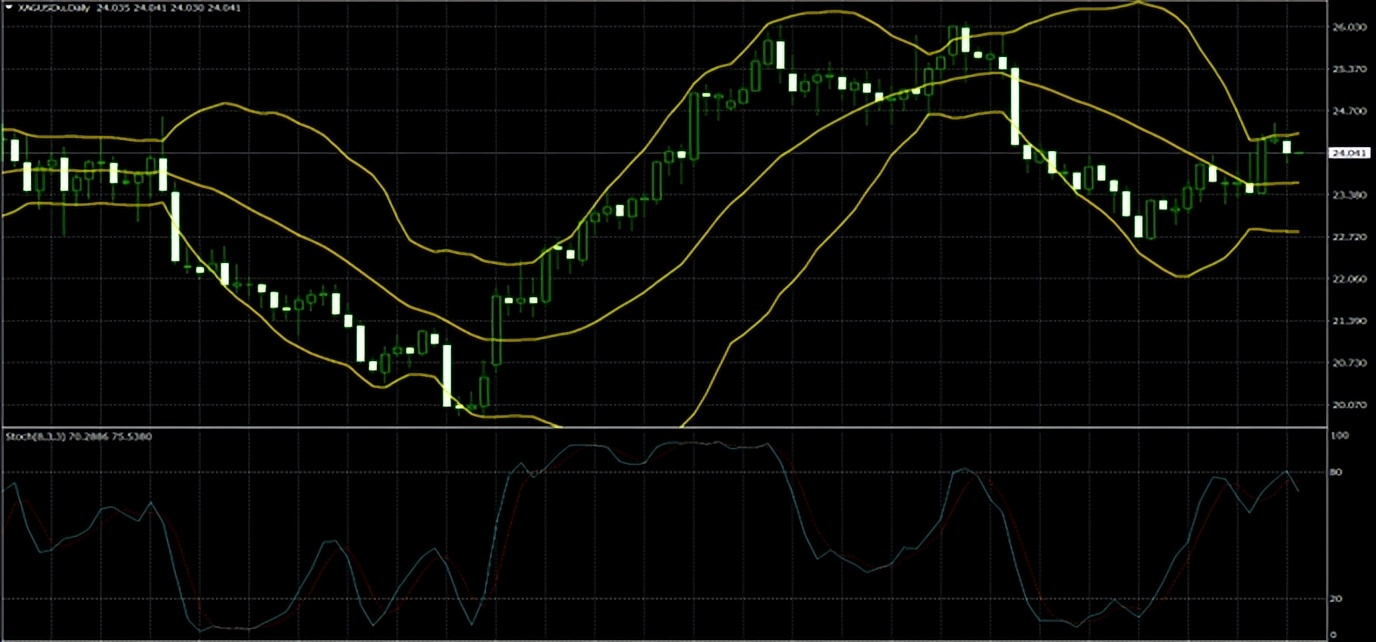 第一金2021,黄金未来走势分析最新消息2023年