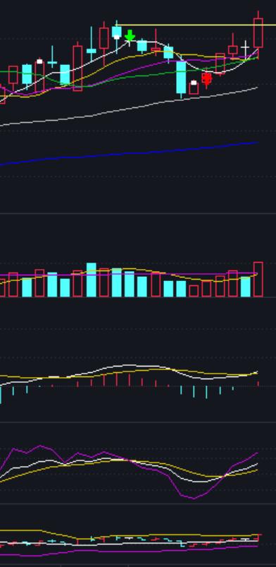 只有大盘趋势上方好才可以选股,如何选股票才能赢大盘
