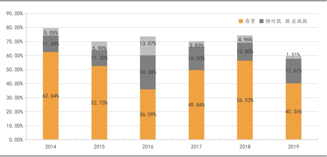 华致酒行现有多少加盟店,华致酒行销售好做吗