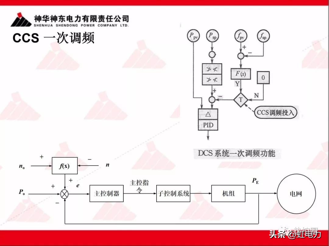 一次调频和二次调频的基本原理,一次调频和二次调频顺序